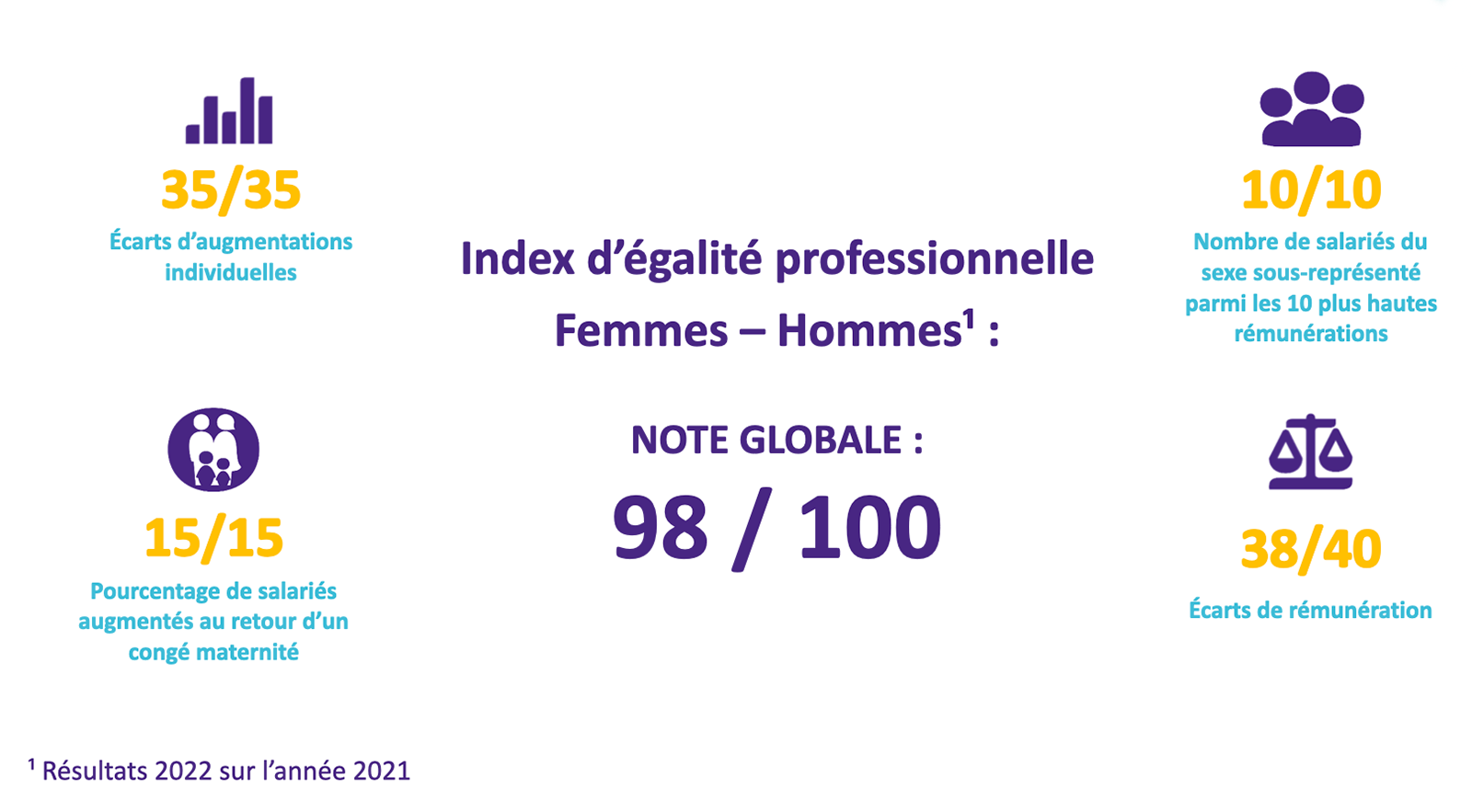 index-egalite